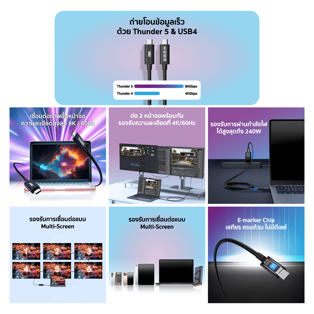 สายชาร์จเร็ว ZTEC THUNDER 5 CABLE รุ่น ZC651 USB4 240W ยาว 1.5 เมตร สีดำ (รับส่งข้อมูล 80GBPS ,รองรับ 8K/60HZ)_1